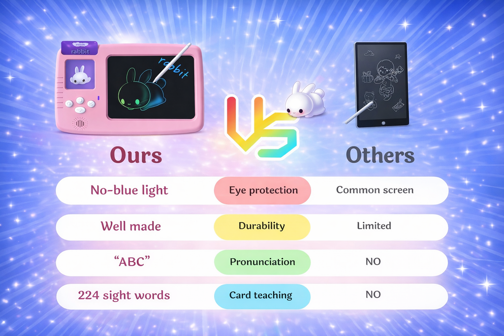 2 in 1 Talking Flash Card with Writing Tablet