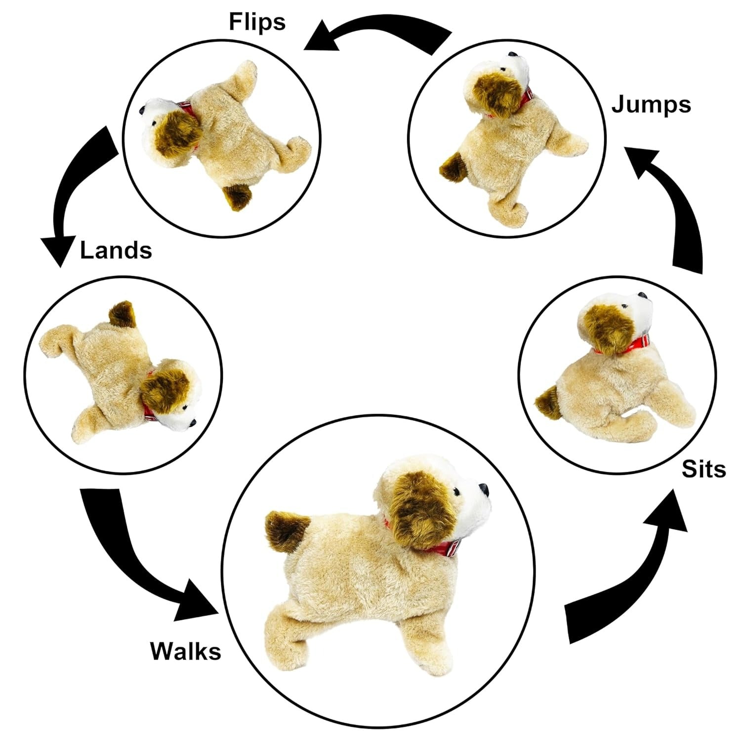 Jumping, Walking & Barking Dog Toy – Soft Plush Puppy with Backflip Action, Realistic Sounds & Interactive Play | Best Birthday Gift for Kids