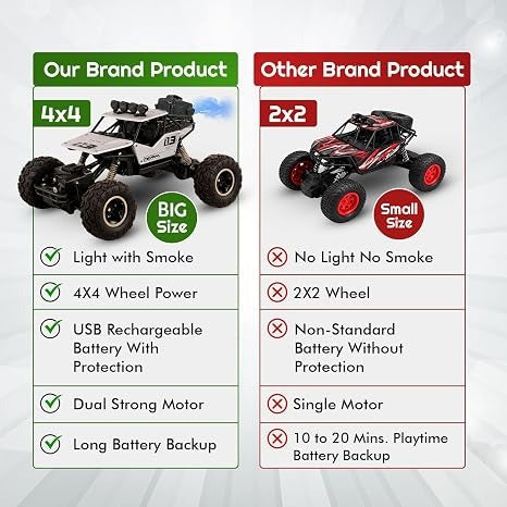 Remote Control Rock Crawler Truck | Alloy Metal Body, Smoke Effect, 360° Stunt Rotation, Silver